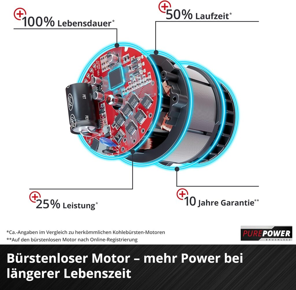 Einhell Professional Akku-Kettensäge GP-LC 36/35 Li-Solo Power X-Change